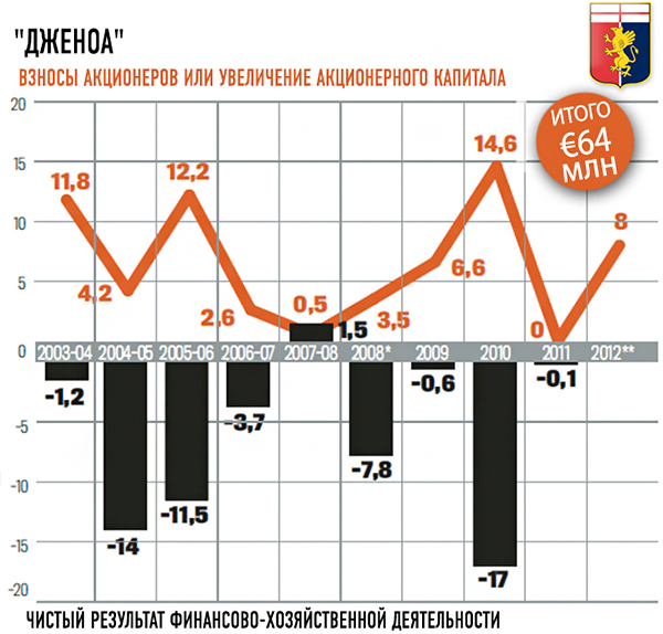 "Дженоа" "Дженоа"