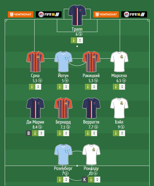 Игроки, которых нужно взять в Fantasy Football Игроки, которых нужно взять в Fantasy Football