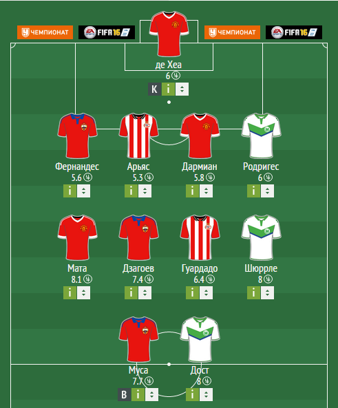 Игроки, которых нужно взять в Fantasy Football Игроки, которых нужно взять в Fantasy Football