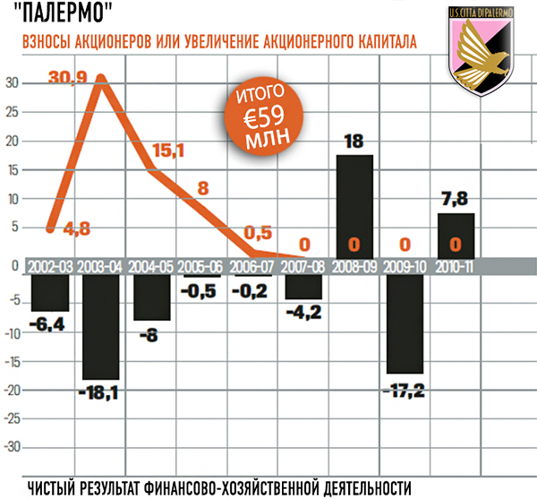 "Палермо" "Палермо"