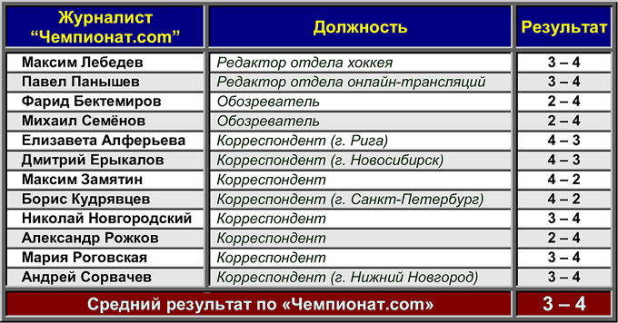 Таблица 1 Таблица 1