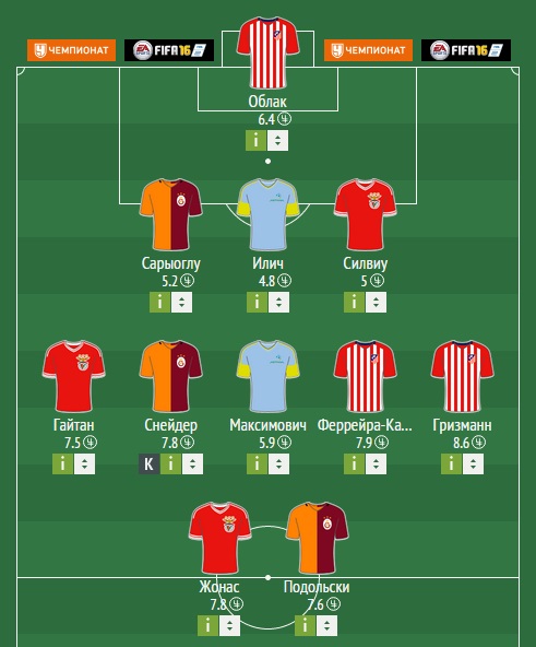 Игроки, которых нужно взять в Fantasy Football Игроки, которых нужно взять в Fantasy Football