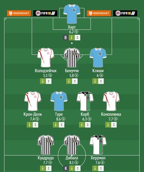 Игроки, которых нужно взять в Fantasy Football Игроки, которых нужно взять в Fantasy Football