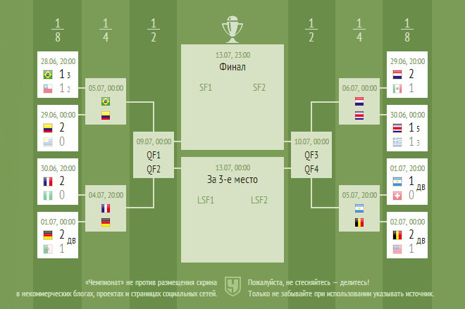 Сетка чемпионата мира по футболу Сетка чемпионата мира по футболу