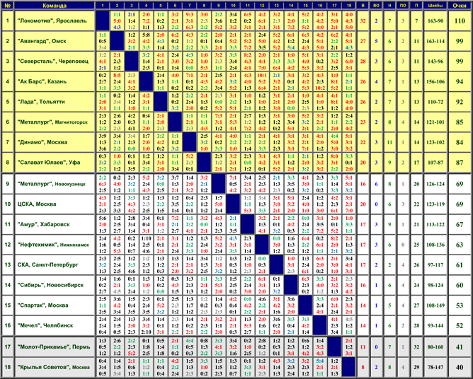 Наша история. Часть 57. 2002-2003. Таблица 01. Наша история. Часть 57. 2002-2003. Таблица 01.