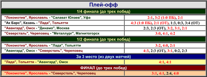 Локомотив ярославль расписание матчей плей офф 2024