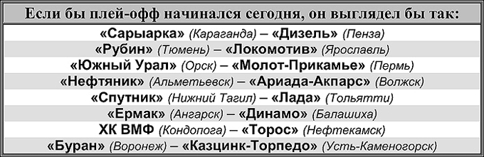 Таблица 1 Таблица 1