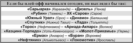Таблица 1 Таблица 1