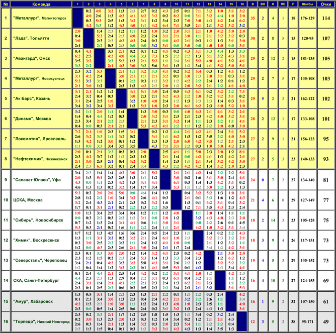 Наша история. Часть 58. 2003-2004. Таблица 01. Наша история. Часть 58. 2003-2004. Таблица 01.