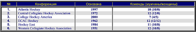 Таблица 1. Таблица 1.