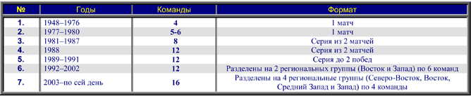 Таблица 2. Таблица 2.