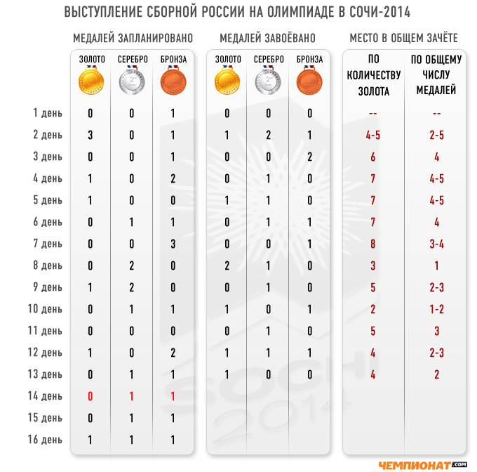 Медальный прогноз "Чемпионат.com" на 21 февраля Медальный прогноз "Чемпионат.com" на 21 февраля