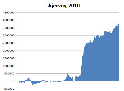 Андреас «skjervoy» Торбергсен Андреас «skjervoy» Торбергсен