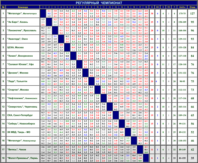 Наша история. Часть 60. 2005-2006. Таблица 01. Наша история. Часть 60. 2005-2006. Таблица 01.
