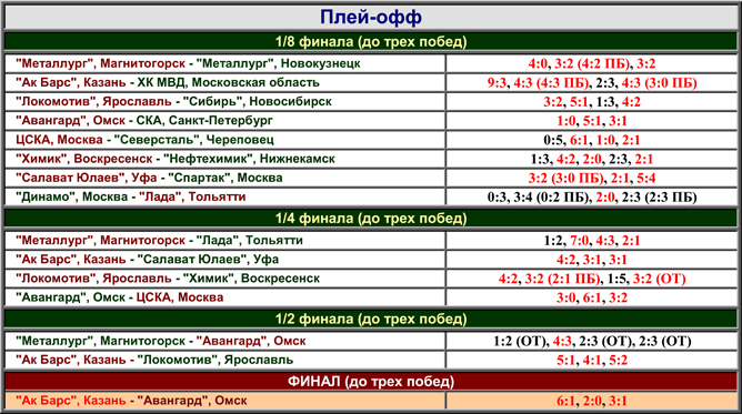 Наша история. Часть 60. 2005-2006. Таблица 02. Наша история. Часть 60. 2005-2006. Таблица 02.