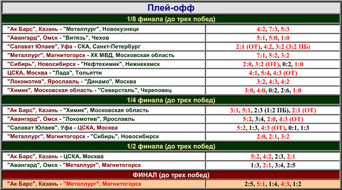 Наша история. Часть 61. 2006-2007. Фото 13. Наша история. Часть 61. 2006-2007. Фото 13.