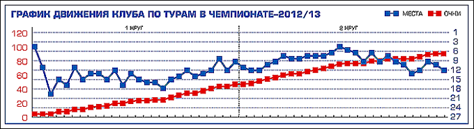 Таблица 1 Таблица 1