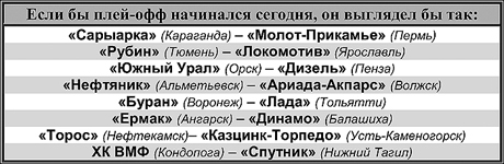 Таблица 1 Таблица 1