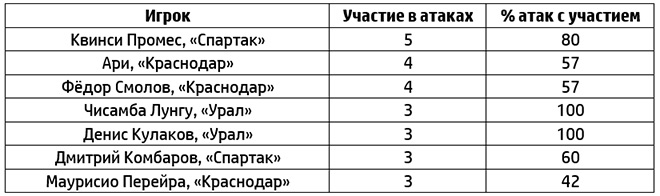 РФПЛ РФПЛ