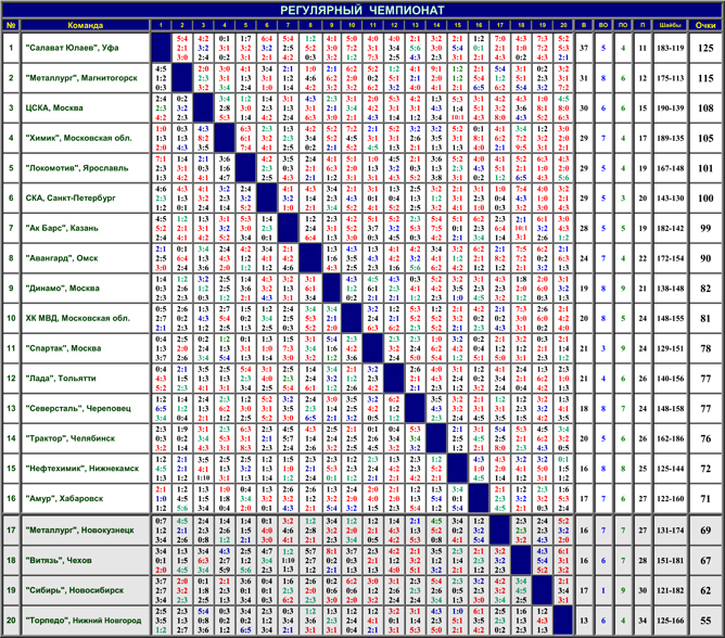 Наша история. Часть 62. 2007-2008. Фото 06. Наша история. Часть 62. 2007-2008. Фото 06.