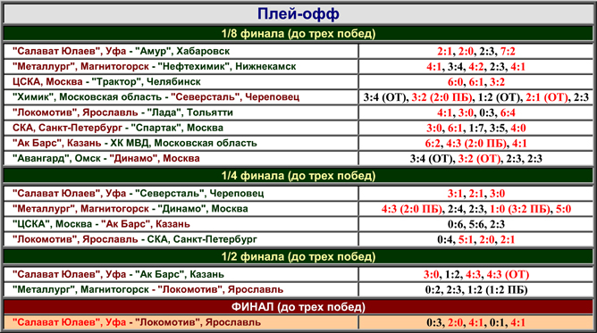 Наша история. Часть 62. 2007-2008. Фото 09. Наша история. Часть 62. 2007-2008. Фото 09.