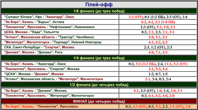 Наша история. Часть 63. 2008-2009. Фото 17. Наша история. Часть 63. 2008-2009. Фото 17.