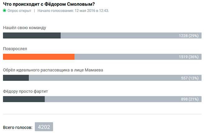 Вопрос дня Вопрос дня