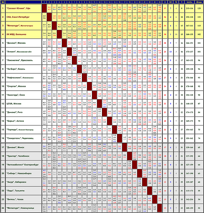 Наша история. Часть 64. 2009-2010. Фото 12. Наша история. Часть 64. 2009-2010. Фото 12.