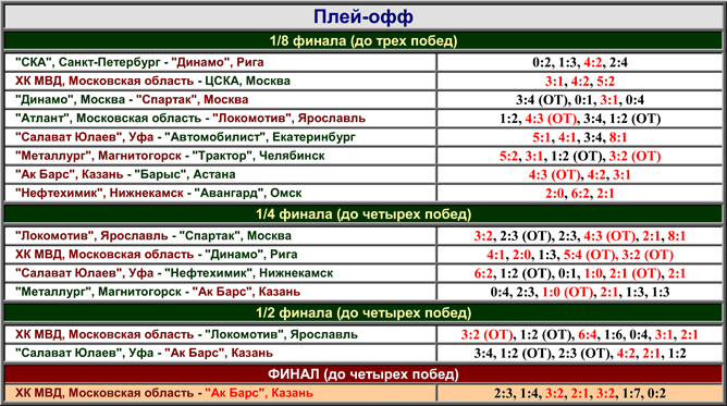 Наша история. Часть 64. 2009-2010. Фото 19. Наша история. Часть 64. 2009-2010. Фото 19.