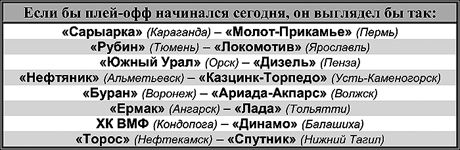Таблица 1 Таблица 1
