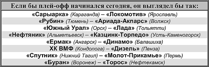 Таблица 1 Таблица 1