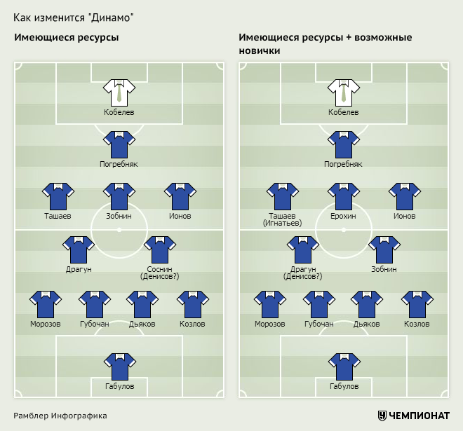 Зенит схема игры