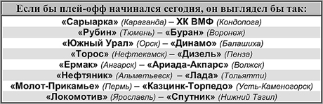 Таблица 1 Таблица 1