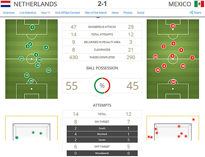 Источник — @FIFAWorldCup Источник — @FIFAWorldCup