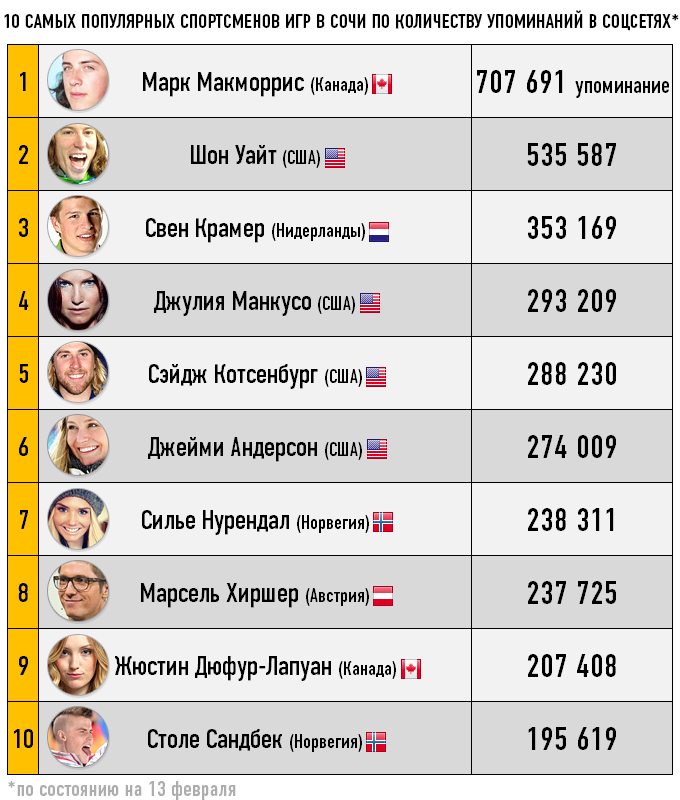 Источник — Чемпионат Источник — Чемпионат