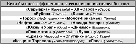 Таблица 1 Таблица 1