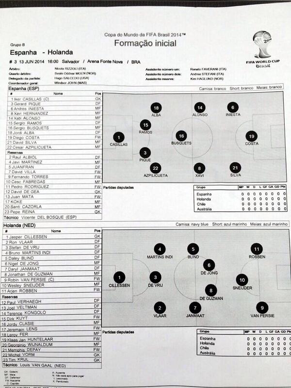 Источник — @FIFAWC2014 Источник — @FIFAWC2014