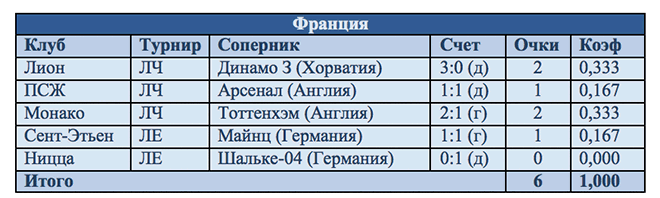 Франция Франция