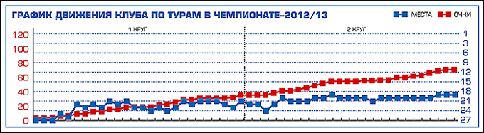 Таблица 1 Таблица 1