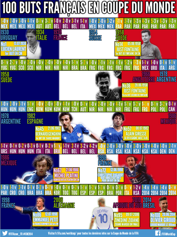 Источник — @fifaworldcup_fr Источник — @fifaworldcup_fr