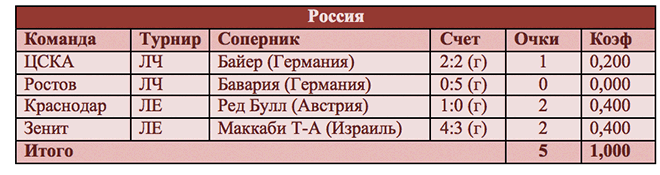 Россия Россия