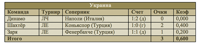 Украина Украина