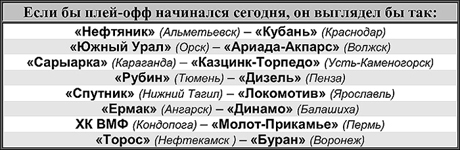 Таблица 1 Таблица 1