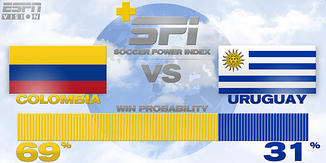 Источник — @ESPNStatsInfo Источник — @ESPNStatsInfo