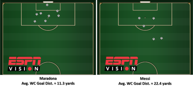 Источник — @ESPNStatsinfo Источник — @ESPNStatsinfo