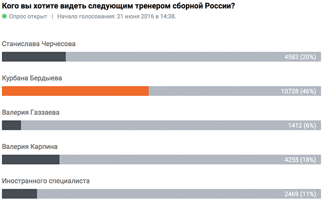 Вопрос дня Вопрос дня