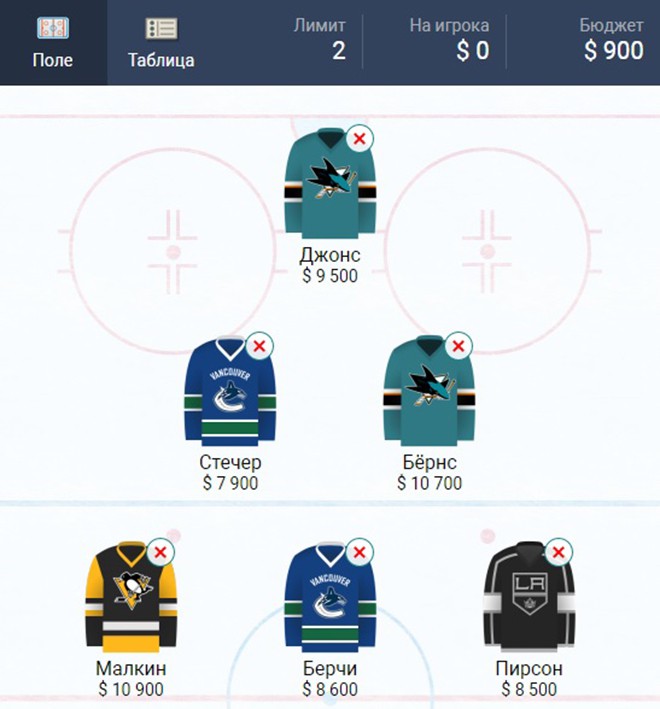 Пароль для фанатов liga. Ливерпуль тоттенхэм составы команд. Лимит игроков. Лимит игроков. Лимит игроков.