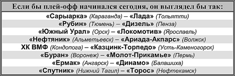 Таблица 1 Таблица 1