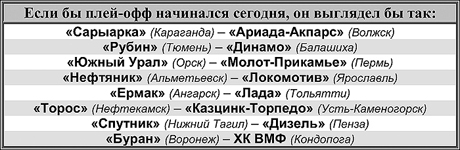 Таблица 1 Таблица 1