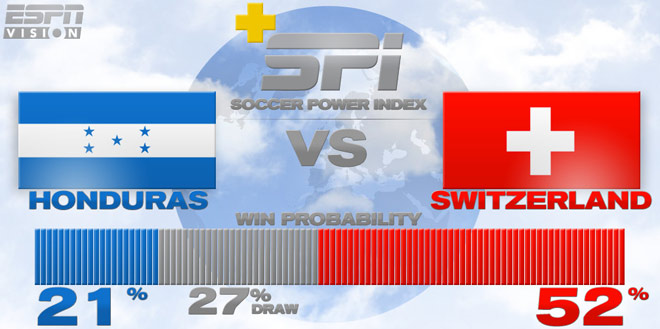 Источник — @ESPNStatsInfo Источник — @ESPNStatsInfo